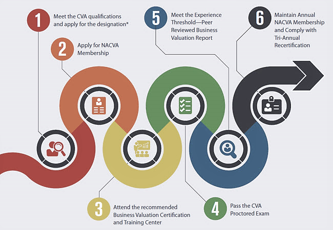 What Is A Cva Agreement?