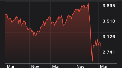 Euro Stoxx 50 Shareholder return