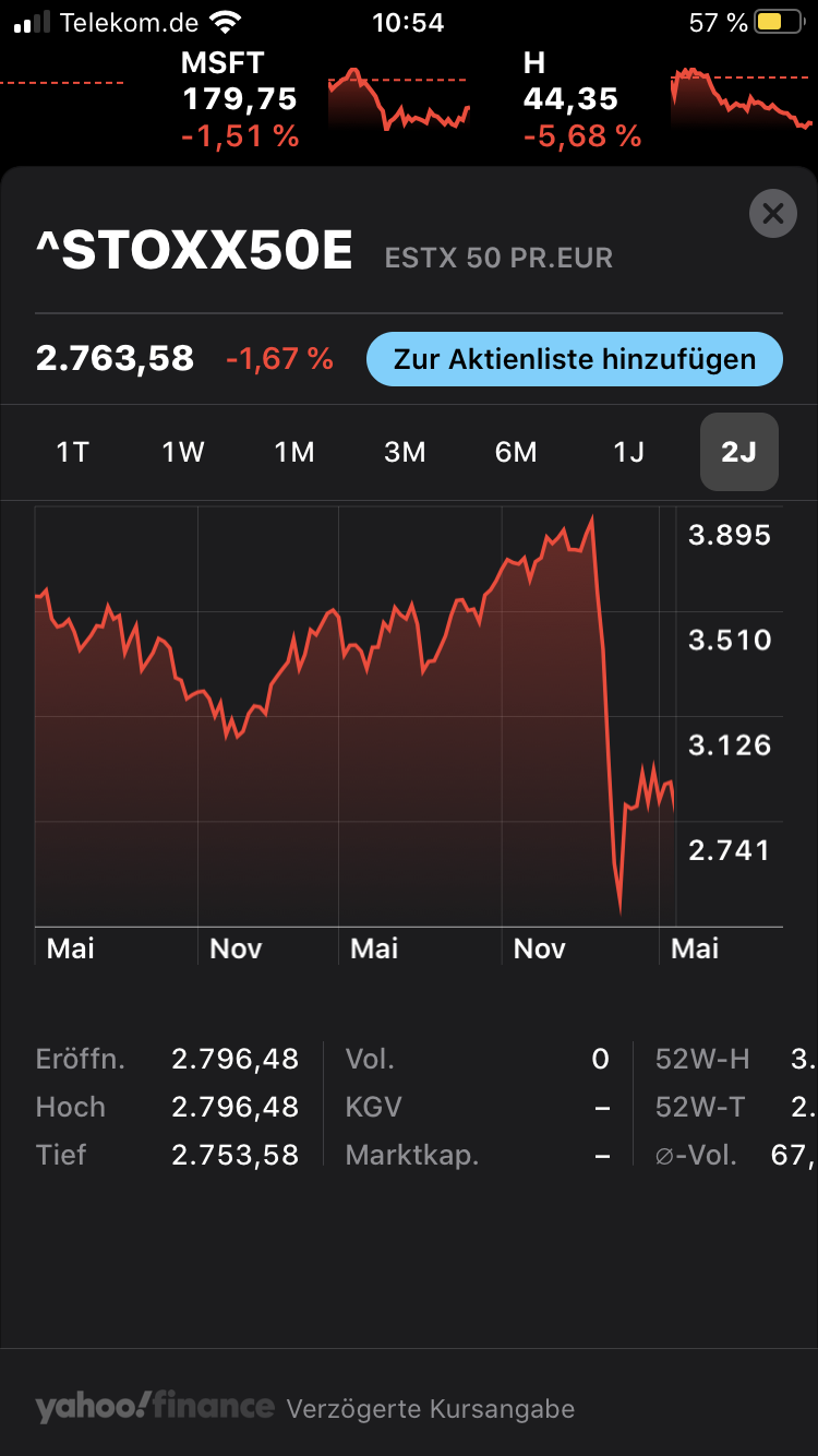 euro stoxx 50 index holdings